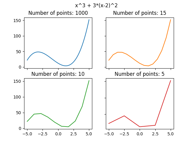 approximated_curve