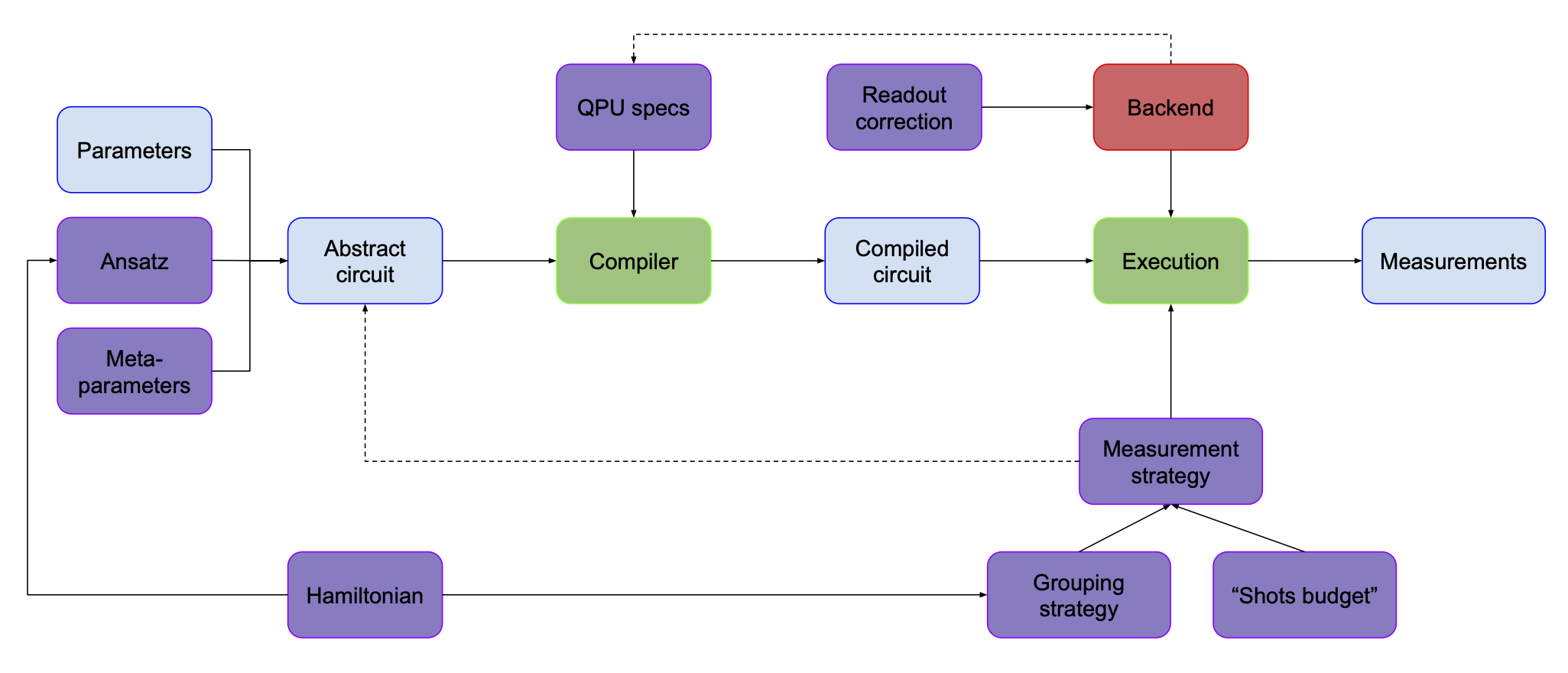 Diagram with measurements