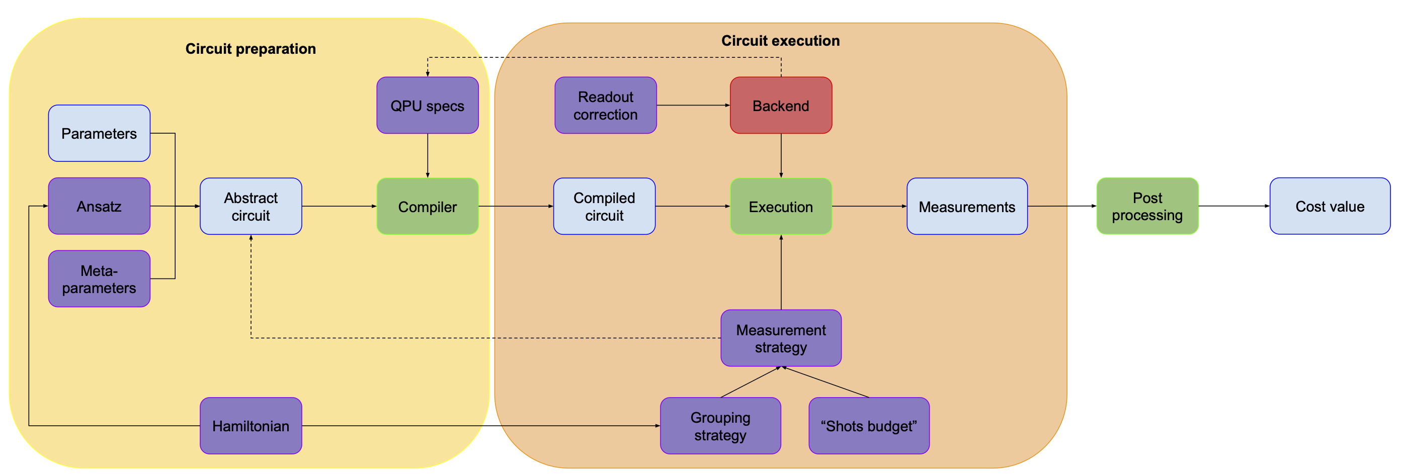 Diagram with energy