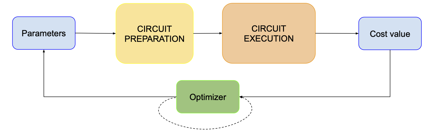 Basic optimizer