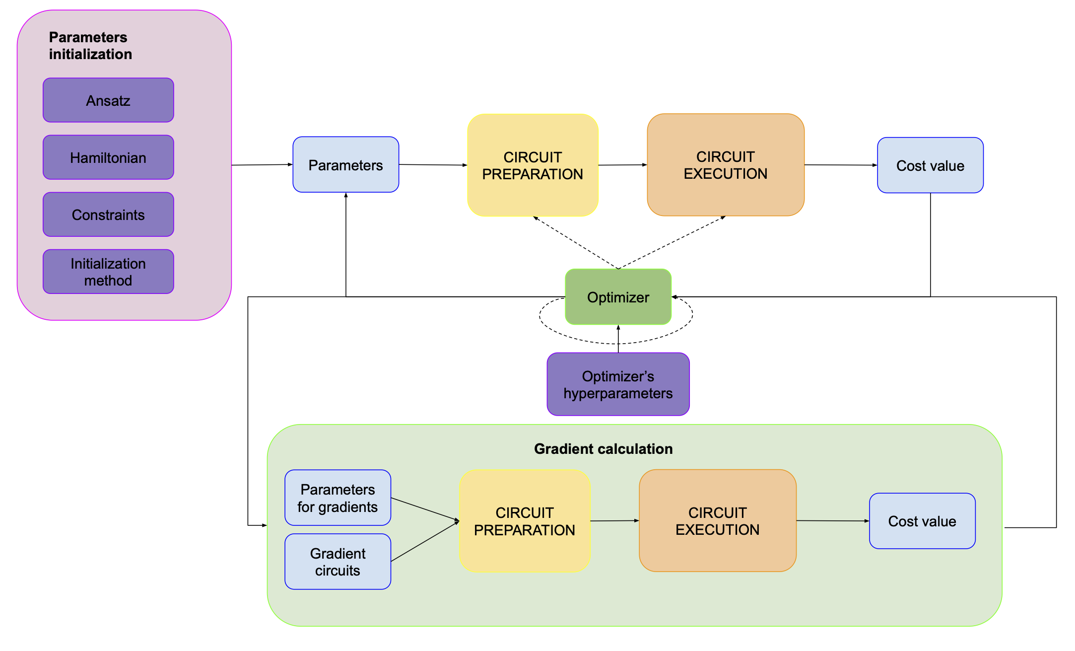 Optimizer with gradient 1