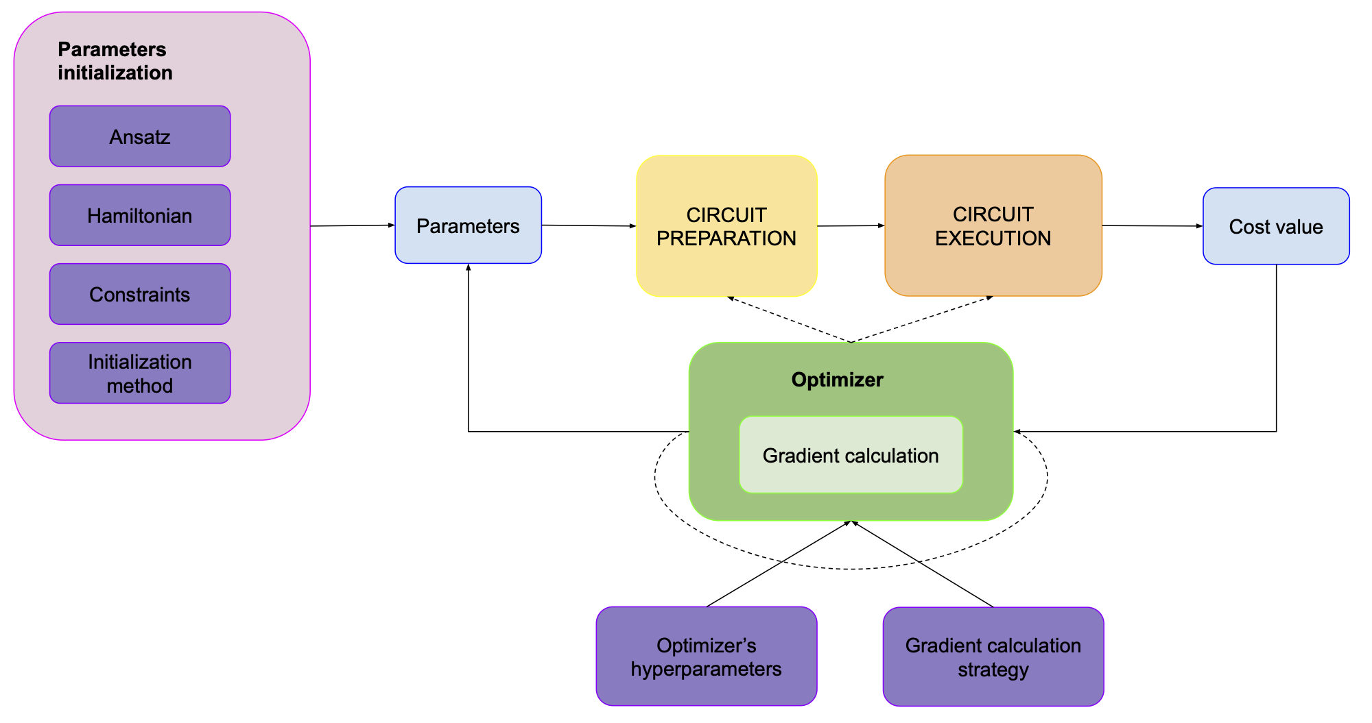 Optimizer with gradient 2