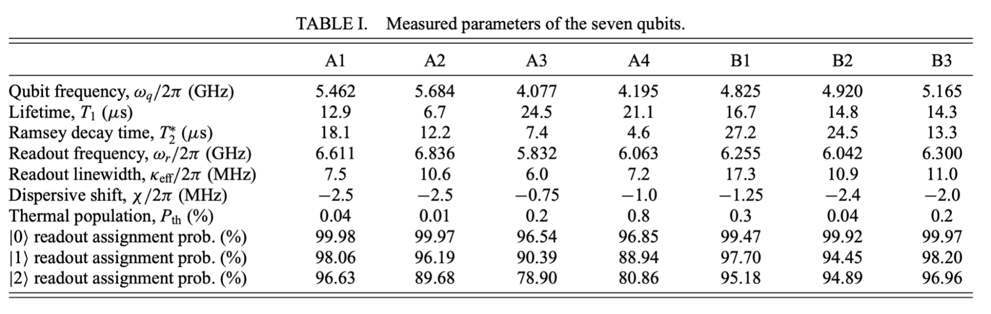 Table with device specs