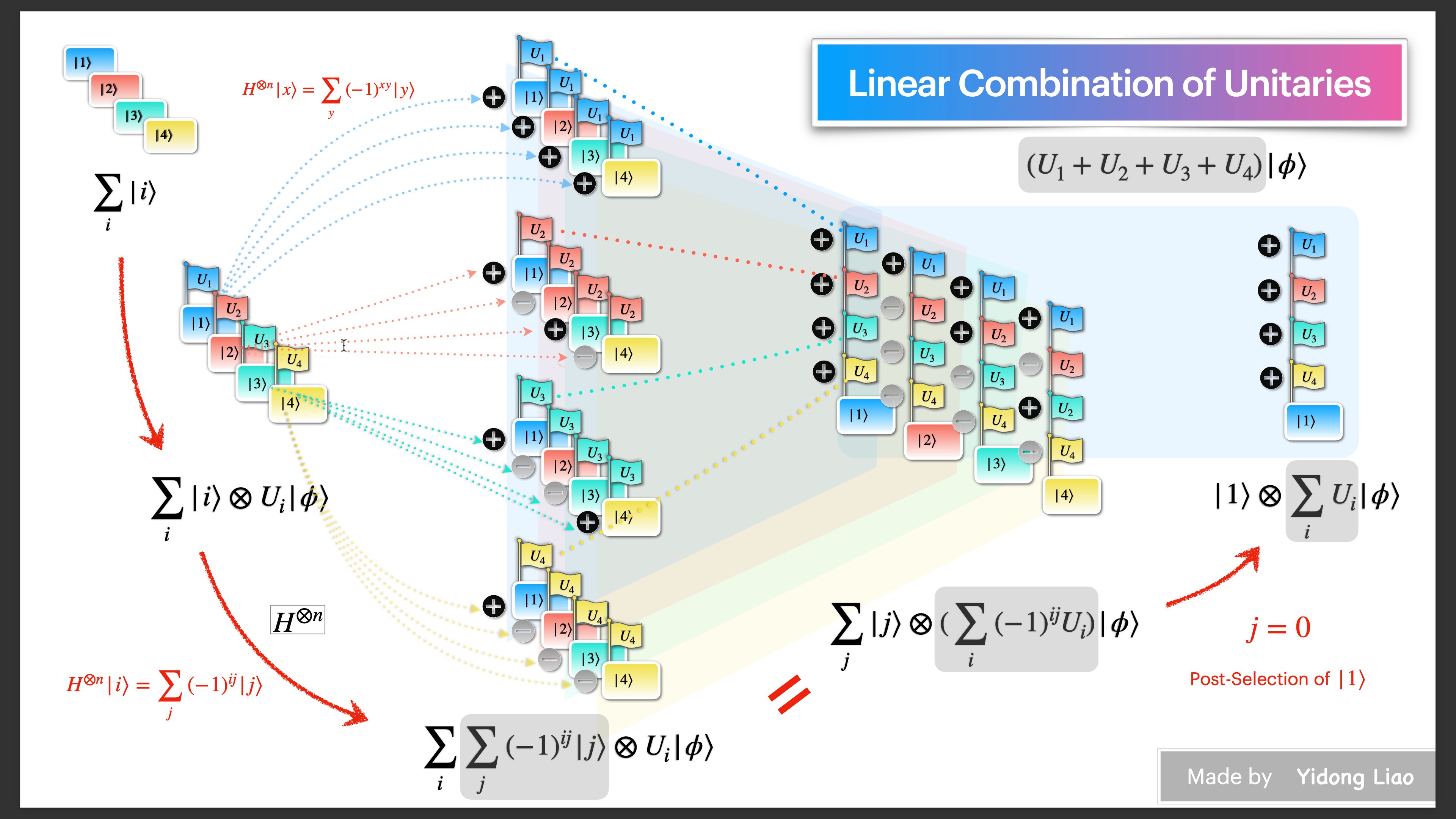 Visualization 2