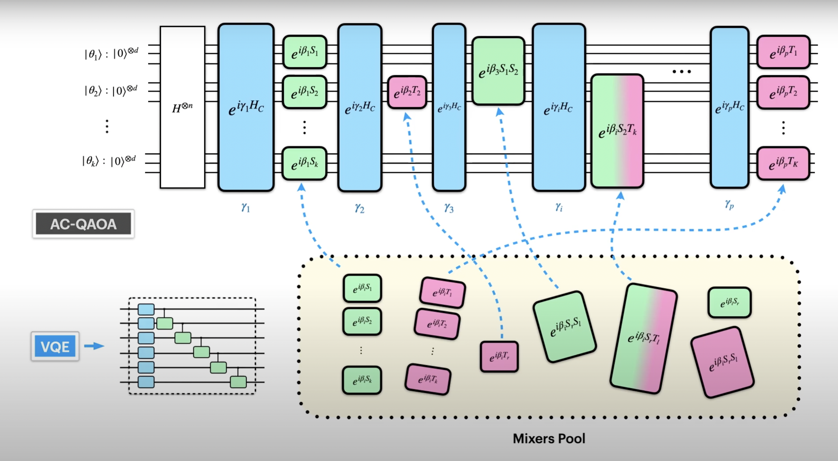 Visualization 1