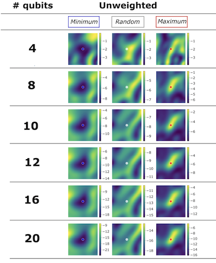 orqviz plot